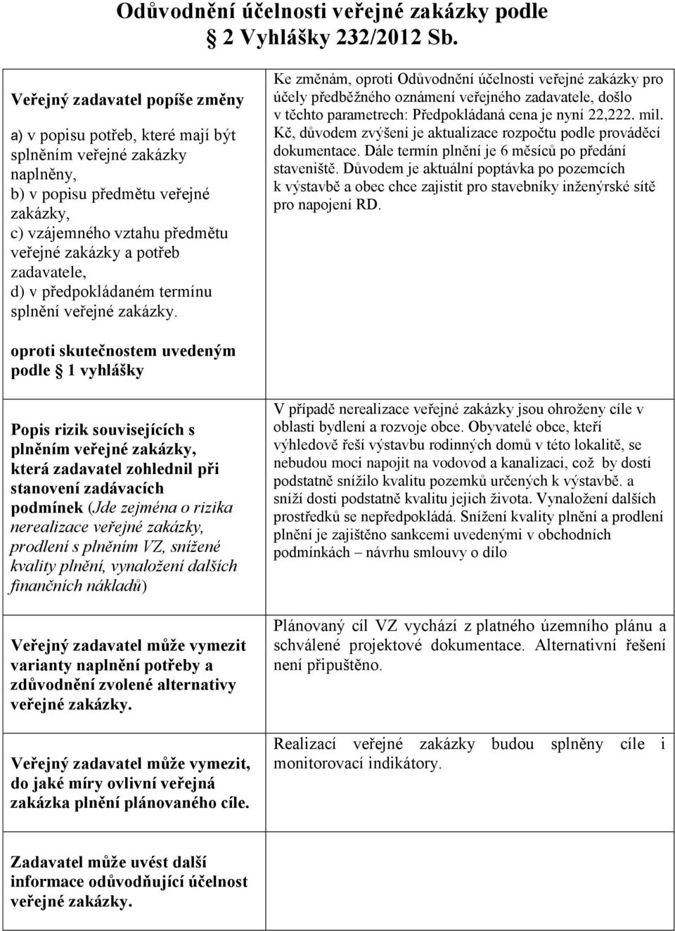 zadavatele, d) v předpokládaném termínu splnění veřejné zakázky.