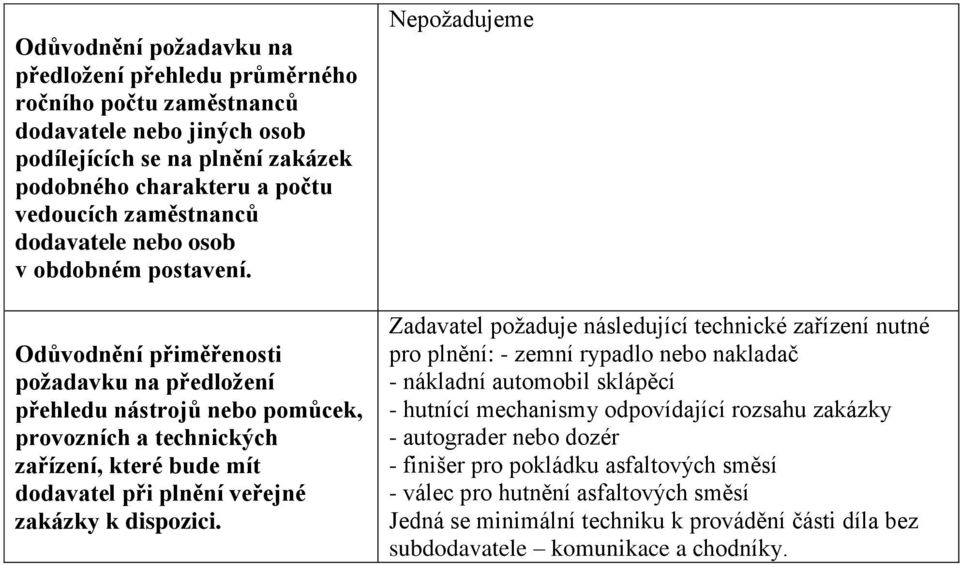 Nepožadujeme Zadavatel požaduje následující technické zařízení nutné pro plnění: - zemní rypadlo nebo nakladač - nákladní automobil sklápěcí - hutnící mechanismy odpovídající rozsahu