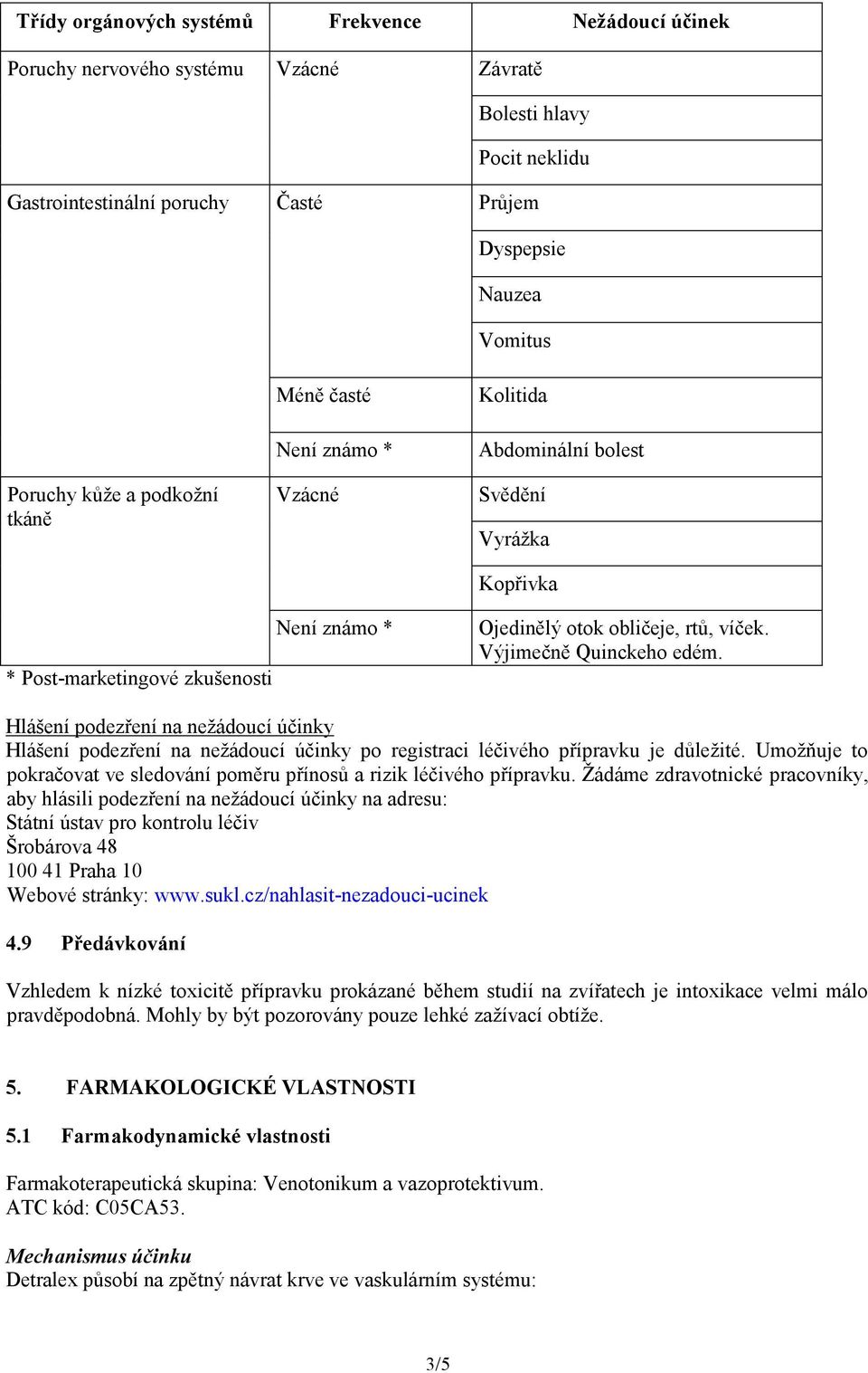Výjimečně Quinckeho edém. Hlášení podezření na nežádoucí účinky Hlášení podezření na nežádoucí účinky po registraci léčivého přípravku je důležité.