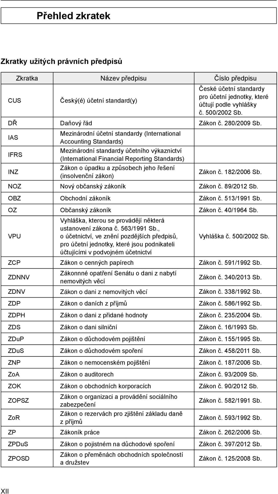 IAS IFRS INZ Mezinárodní účetní standardy (International Accounting Standards) Mezinárodní standardy účetního výkaznictví (International Financial Reporting Standards) Zákon o úpadku a způsobech jeho