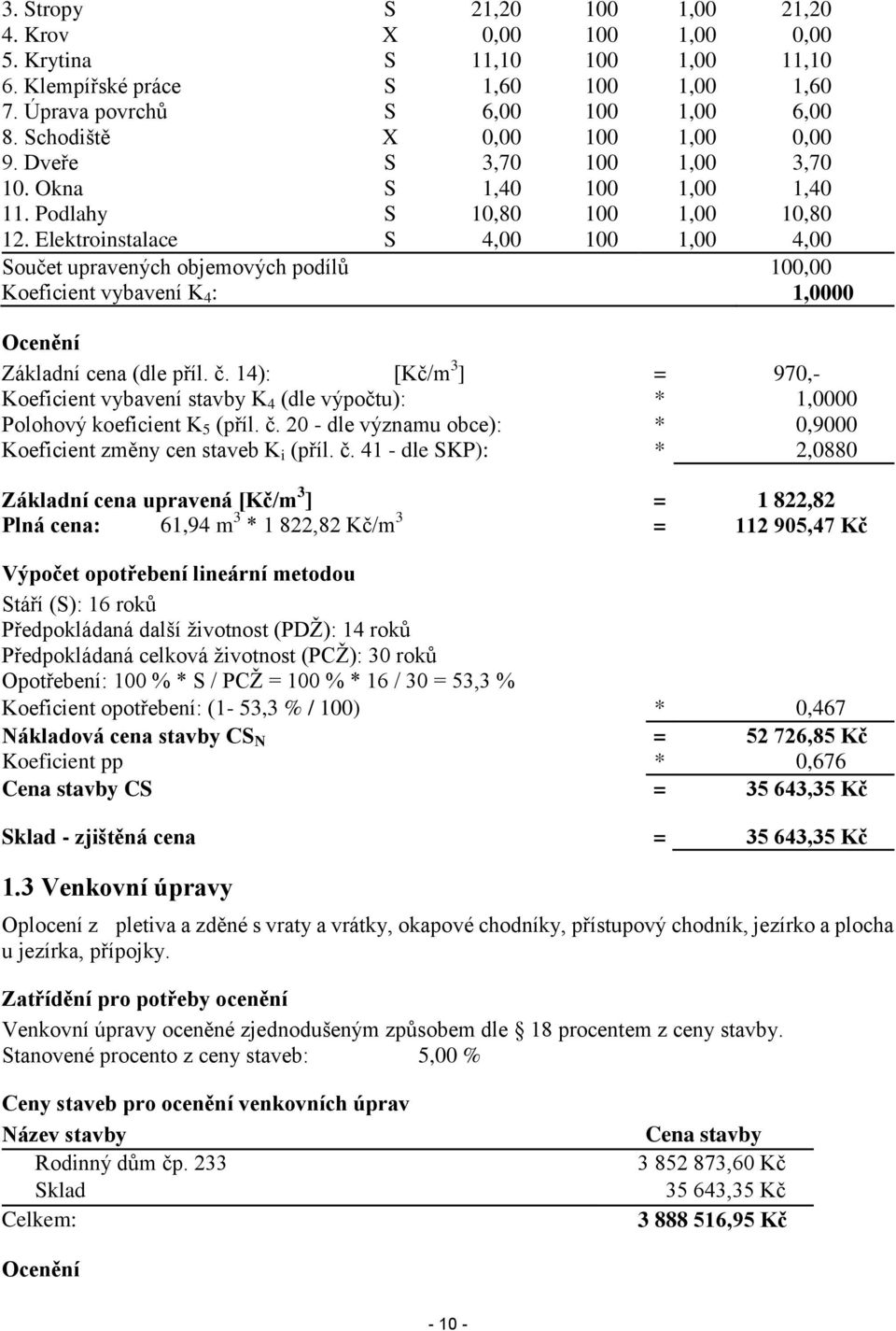 Elektroinstalace S 4,00 100 1,00 4,00 Součet upravených objemových podílů 100,00 Koeficient vybavení K 4 : 1,0000 Ocenění Základní cena (dle příl. č.