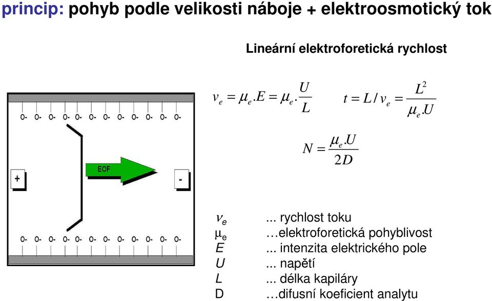 U e N µ e. U = 2D ν e... rychlost toku µ e elektroforetická pohyblivost E.