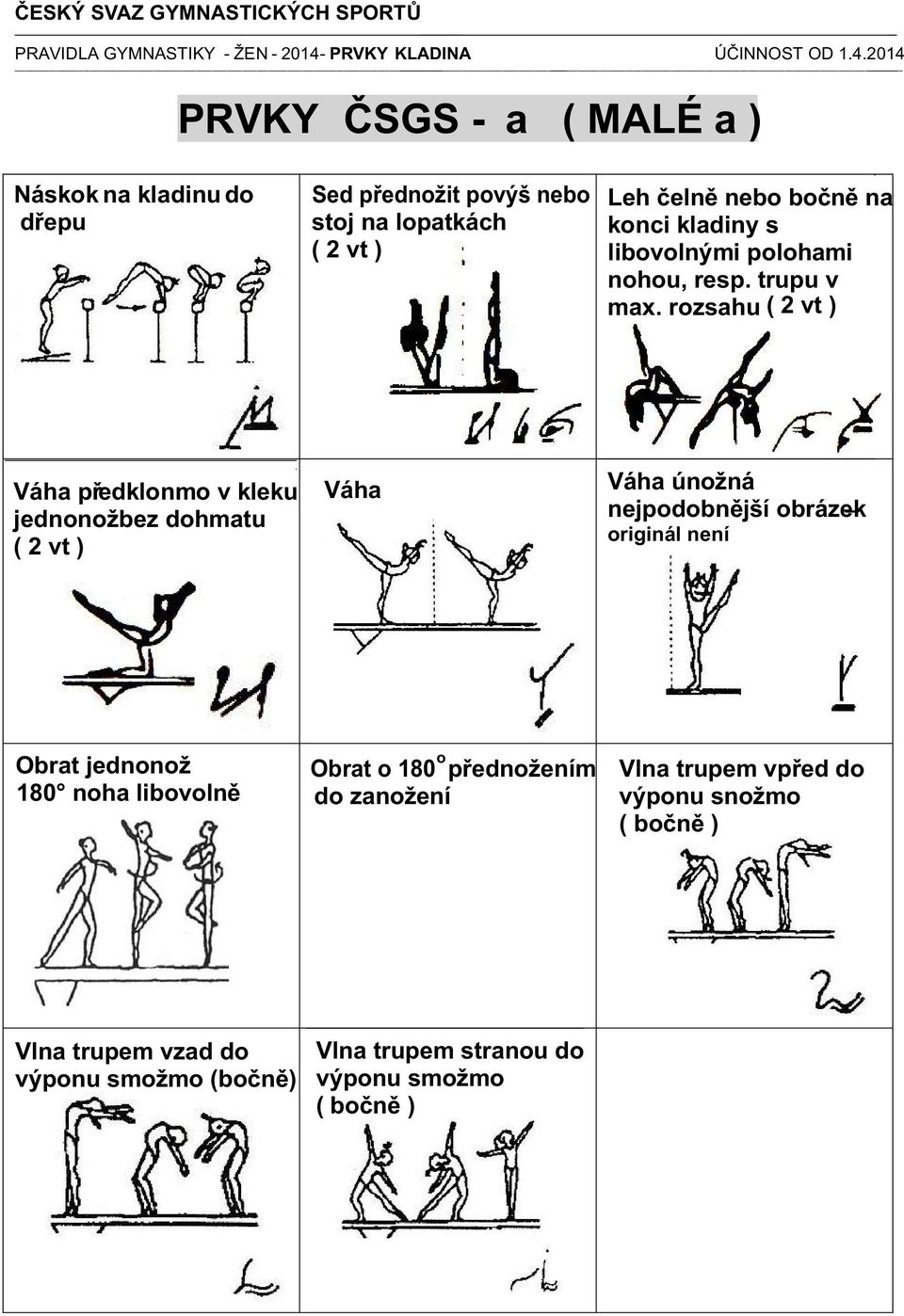 2014 PRVKY ČSGS - a ( MLÉ a ) Náskok na kladinu do dřepu Váha předklonmo v kleku jednonožbez dohmatu ( 2 vt ) Obrat jednonož 180 noha libovolně Sed
