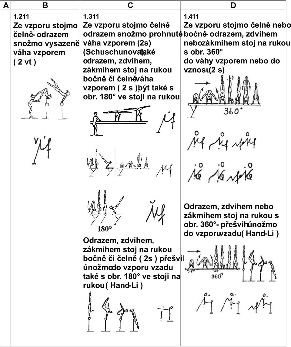 odrazem, zdvihem váha vzporem (2s) nebozákmihem stoj na rukou (Schuschunova), také s obr.