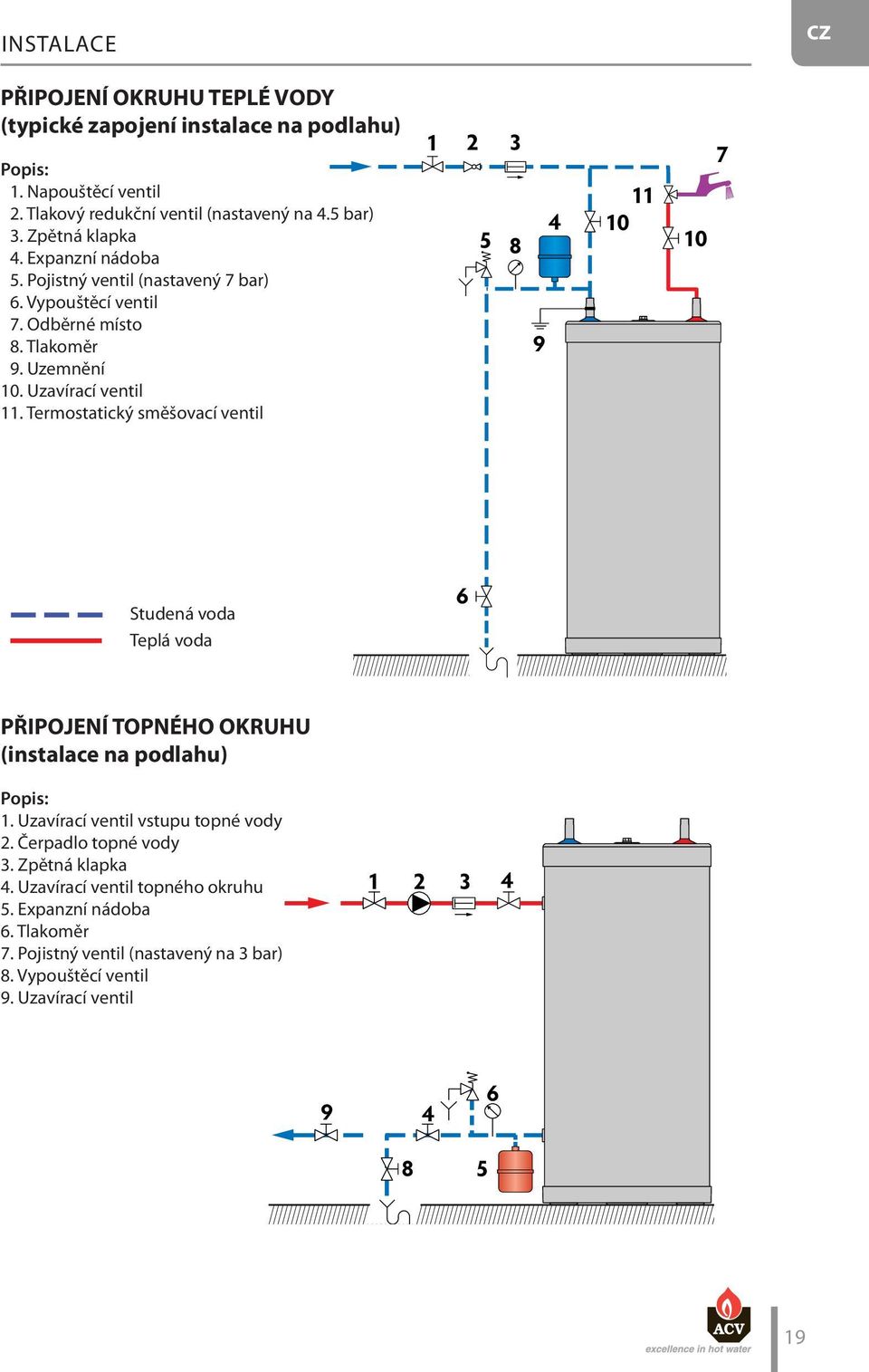 Termostatický směšovací ventil 2 3 5 8 9 4 0 0 7 Studená voda Teplá voda 6 PŘIPOJENÍ TOPNÉHO OKHU (instalace na podlahu) Popis:. Uzavírací ventil vstupu topné vody 2.