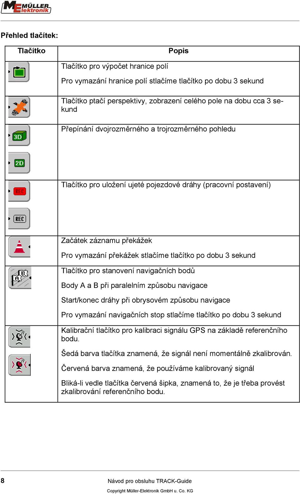 Tlačítko pro stanovení navigačních bodů Body A a B při paralelním způsobu navigace Start/konec dráhy při obrysovém způsobu navigace Pro vymazání navigačních stop stlačíme tlačítko po dobu 3 sekund