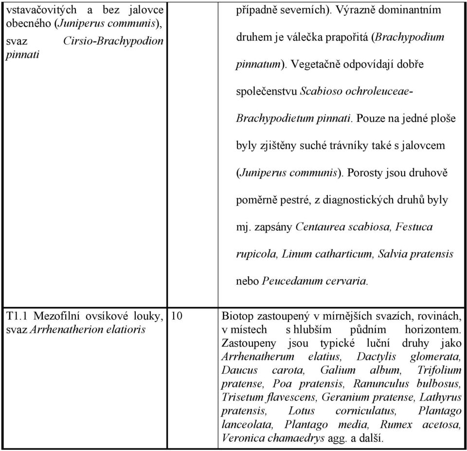 Porosty jsou druhově poměrně pestré, z diagnostických druhů byly mj. zapsány Centaurea scabiosa, Festuca rupicola, Linum catharticum, Salvia pratensis nebo Peucedanum cervaria. T1.