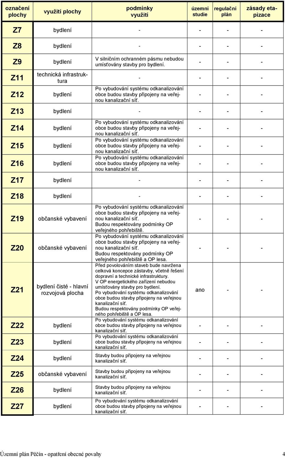 - - - Z13 bydlení - - - - Z14 Z15 Z16 bydlení bydlení bydlení Po vybudování systému odkanalizování obce budou stavby připojeny na veřejnou kanalizační síť.