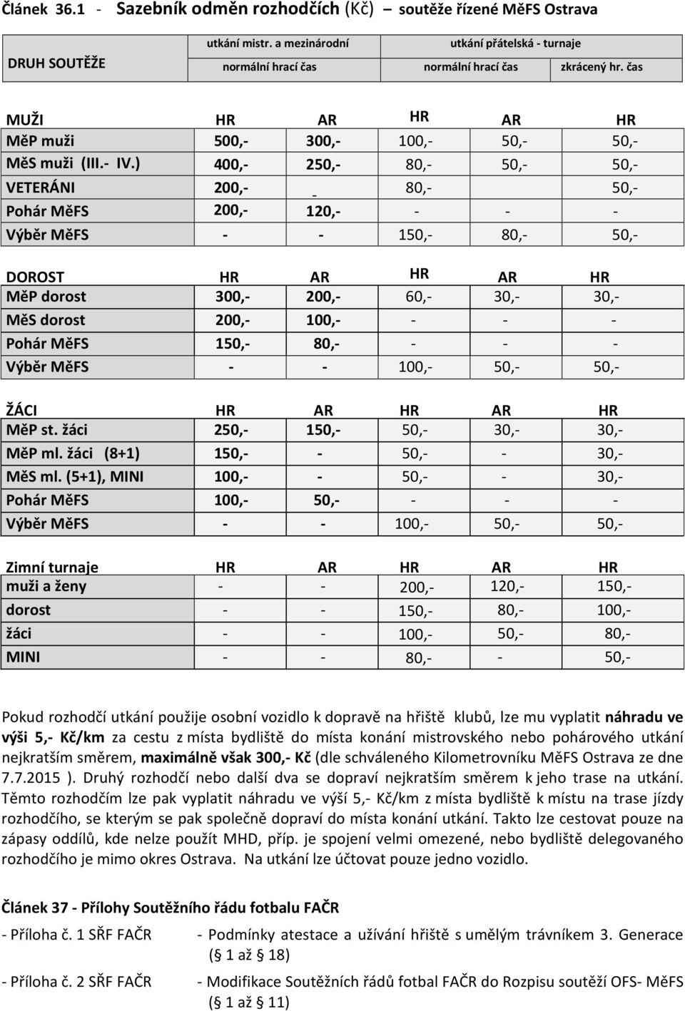 ) VETERÁNI 200,- - 80,- 50,- Pohár MěFS 200,- 120,- - - - Výběr MěFS 3000,- - - 150,- 80,- 50,- DOROST HR AR HR AR HR MěP dorost 300,- 200,- 60,- 30,- 30,- MěS dorost 200,- 100,- - - - Pohár MěFS