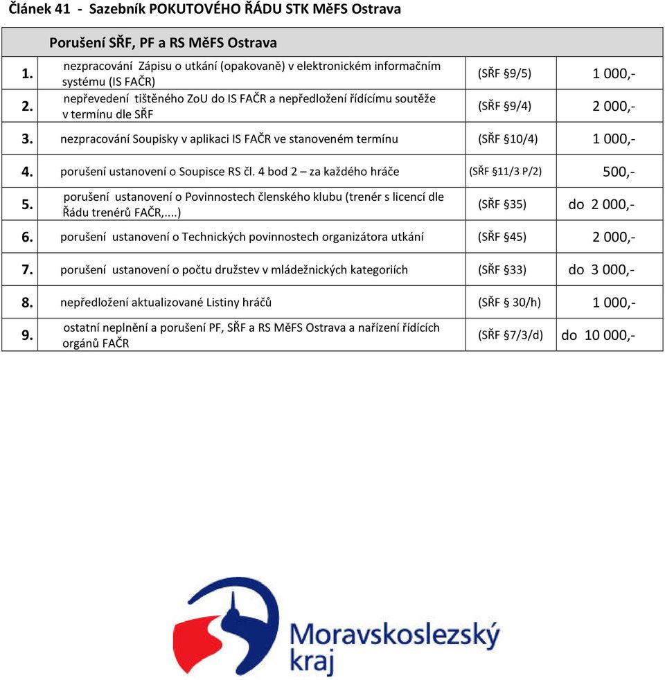 termínu dle SŘF (SŘF 9/5) 1 000,- (SŘF 9/4) 2 000,- 3. nezpracování Soupisky v aplikaci IS FAČR ve stanoveném termínu (SŘF 10/4) 1 000,- 4. porušení ustanovení o Soupisce RS čl.