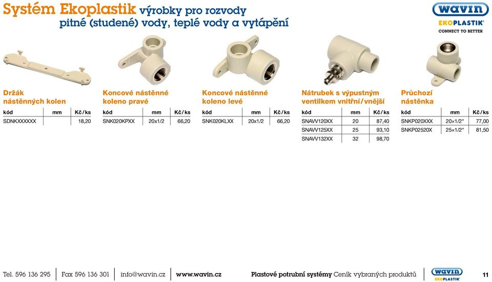 vnitřní / vnější Průchozí nástěnka SDNKXXXXXX 18,20 SNK020KPXX 20x1/2 66,20 SNK020KLXX 20x1/2 66,20