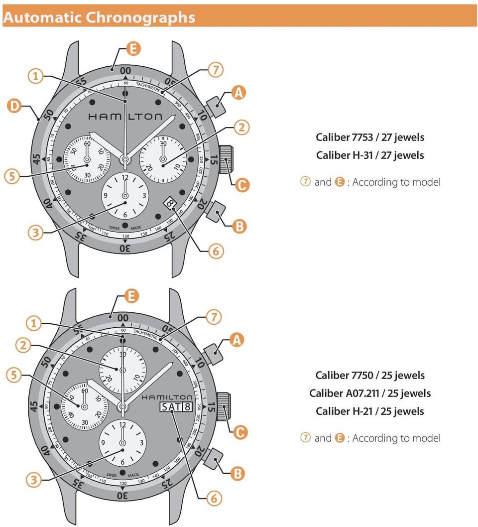 model Caliber 7750 / 25 jewels Caliber A07.