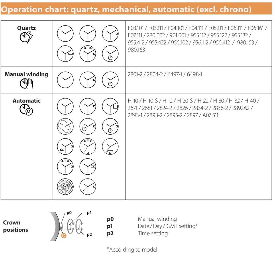 163 Manual winding 2801-2 / 2804-2 / 6497-1 / 6498-1 Automatic H-10 / H-10-S / H-12 / H-20-S / H-22 / H-30 / H-32 / H-40 / 2671 / 2681 / 2824-2 /