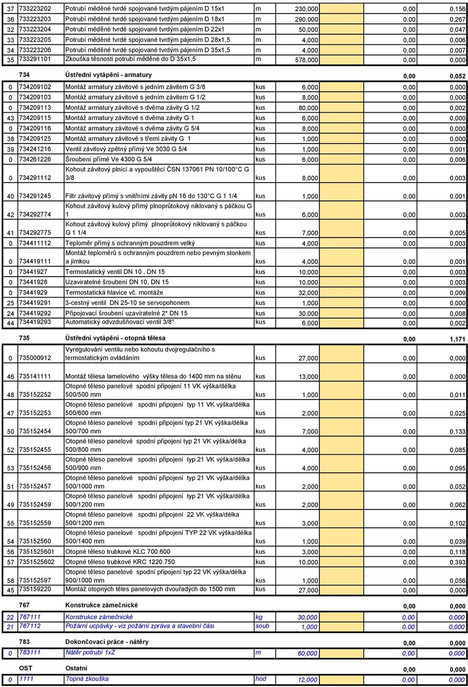 tvrdým pájením D 35x1,5 m 4,000 0,00 0,007 35 733291101 Zkouška těsnosti potrubí měděné do D 35x1,5 m 578,000 0,00 0,000 734 Ústřední vytápění - armatury 0,00 0,052 0 734209102 Montáž armatury