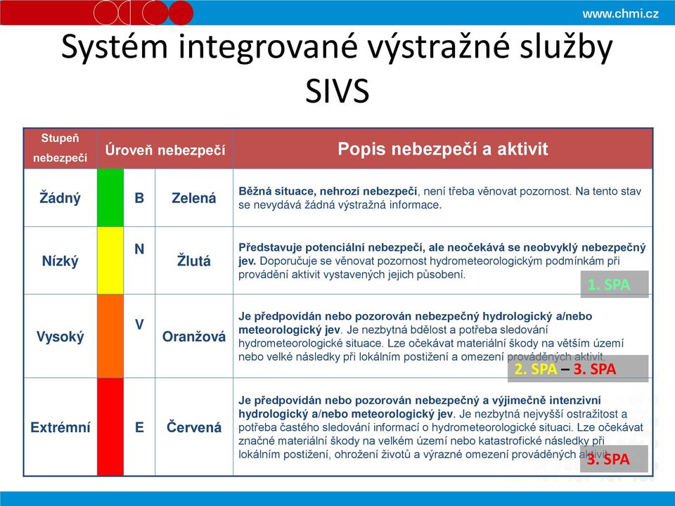 Doporučuje se věnovat pozornost hydrometeorologickým podmínkám při provádění aktivit vystavených jejich působení. 1.