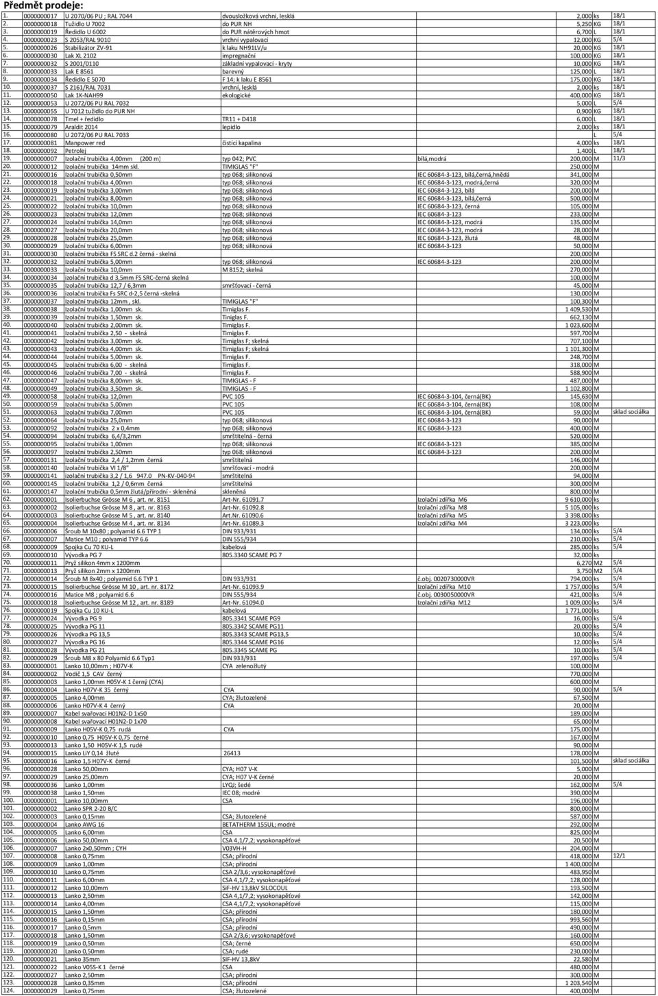 0000000030 Lak XL 2102 impregnační 100,000 KG 18/1 7. 0000000032 S 2001/0110 základní vypalovací - kryty 10,000 KG 18/1 8. 0000000033 Lak E 8561 barevný 125,000 L 18/1 9.