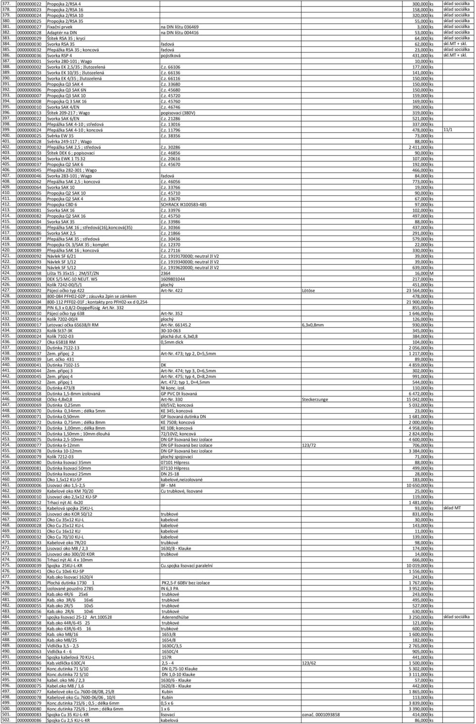 0000000028 Adaptér na DIN na DIN lištu 004416 53,000 ks sklad sociálka 383. 0000000029 Štítek RSA 35 ; krycí 64,000 ks sklad sociálka 384. 0000000030 Svorka RSA 35 řadová 62,000 ks skl.mt + skl. 385.