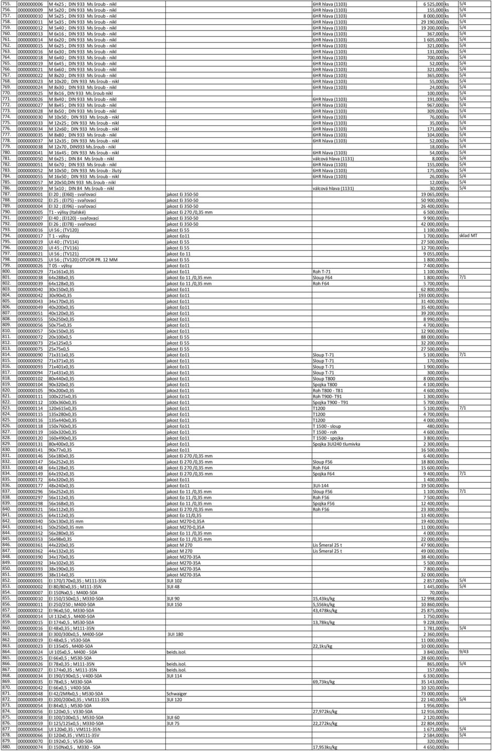 0000000012 M 5x40 ; DIN 933 Ms šroub - nikl 6HR hlava (1103) 19200,000 ks 5/4 760. 0000000013 M 6x16 ; DIN 933 Ms šroub - nikl 6HR hlava (1103) 367,000 ks 5/4 761.
