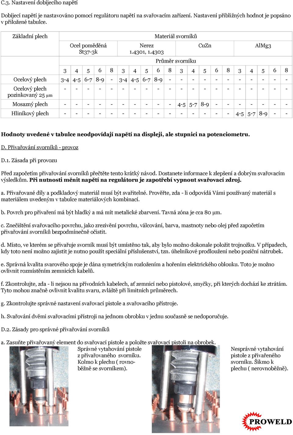 4303 CuZn AlMg3 Průměr svorníku 3 Ocelový plech 4 5 6 34 45 67 89 8 3 4 5 6 34 45 67 89 8 3 4 5 6 8 3 4 5 6 8 Ocelový plech pozinkovaný 25 μm Mosazný plech Hliníkový plech 45 57 89 45 57 89 Hodnoty