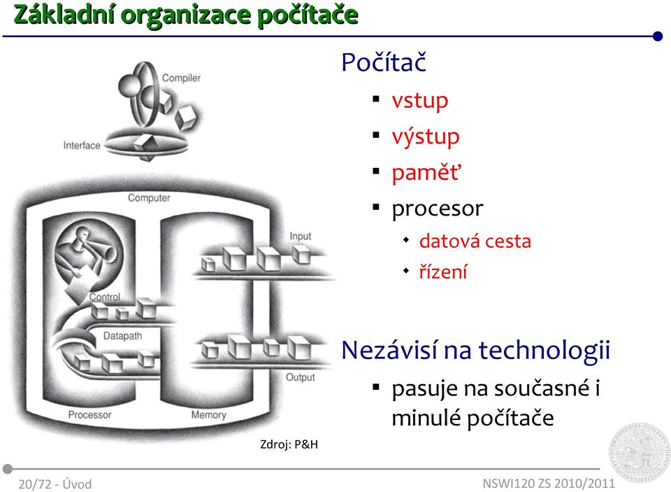 Nezávisí na technologii pasuje na současné