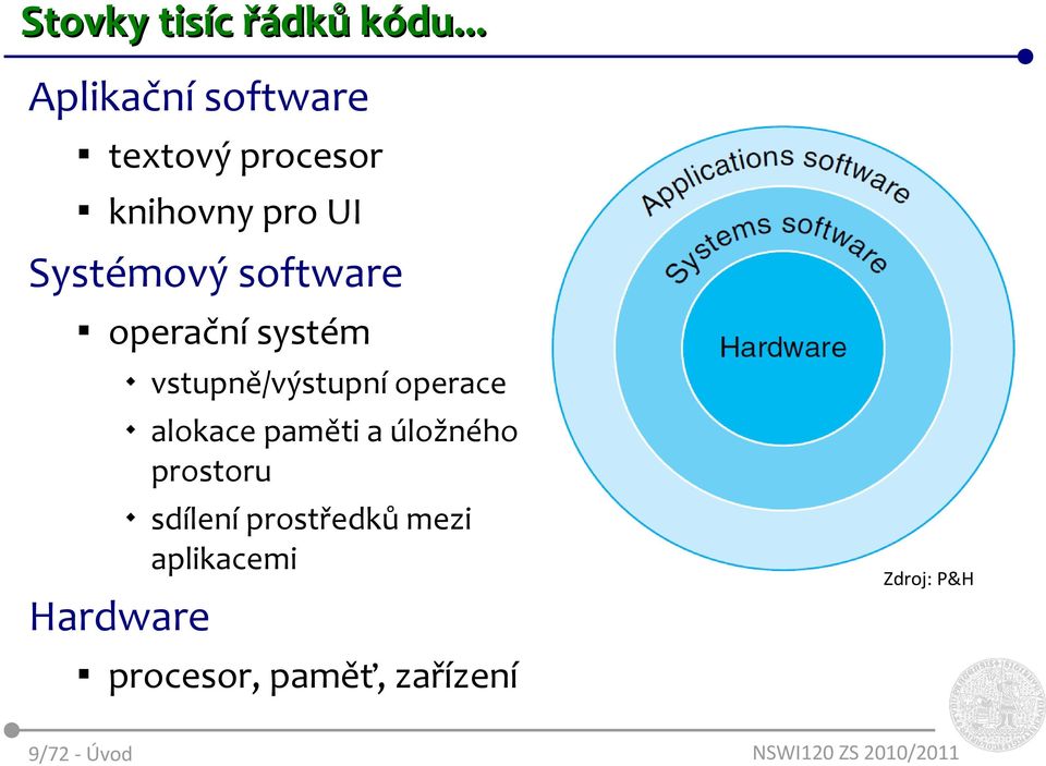 software operační systém vstupně/výstupní operace alokace paměti a