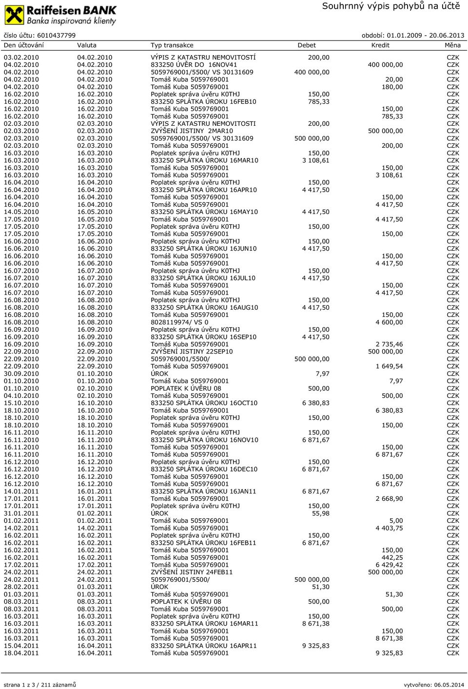 02.2010 16.02.2010 Poplatek správa úvěru K0THJ 150,00 CZK 16.02.2010 16.02.2010 833250 SPLÁTKA ÚROKU 16FEB10 785,33 CZK 16.02.2010 16.02.2010 Tomáš Kuba 5059769001 150,00 CZK 16.02.2010 16.02.2010 Tomáš Kuba 5059769001 785,33 CZK 02.