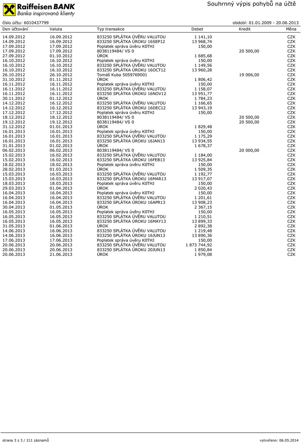 2012 ÚROK 1 685,68 CZK 16.10.2012 16.10.2012 Poplatek správa úvěru K0THJ 150,00 CZK 16.10.2012 16.10.2012 833250 SPLÁTKA ÚVĚRU VALUTOU 1 149,56 CZK 16.10.2012 16.10.2012 833250 SPLÁTKA ÚROKU 16OCT12 13 960,28 CZK 26.