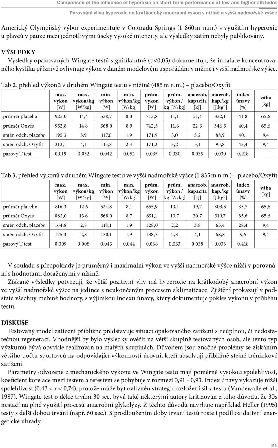 Tab 2. přehled ů v druhém Wingate testu v nížině (485 m n.m.) placebo/oxyfit /kg /kg prům. prům. anaerob. / kapacita kg [kj] anaerob. kap./kg [J.