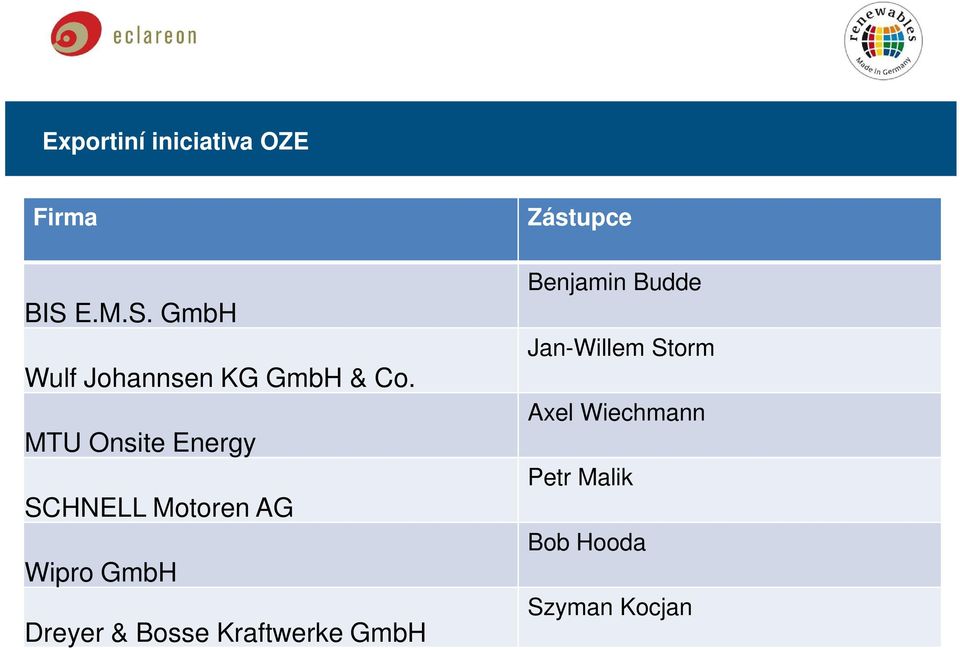 MTU Onsite Energy SCHNELL Motoren AG Wipro GmbH Dreyer &