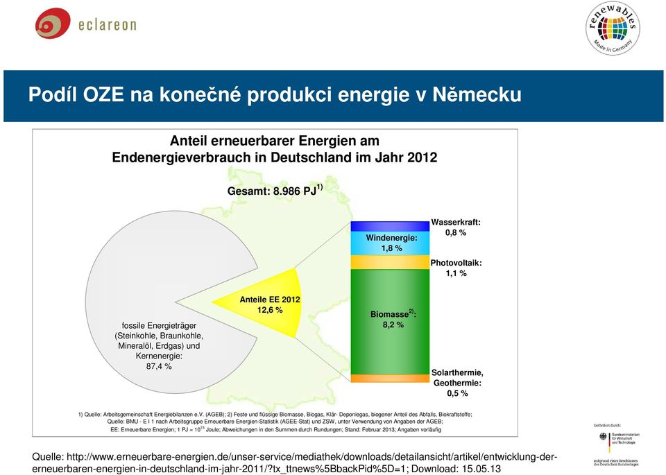 % Solarthermie, Geothermie: 0,5 % 1) Quelle: Arbeitsgemeinschaft Energiebilanzen e.v.