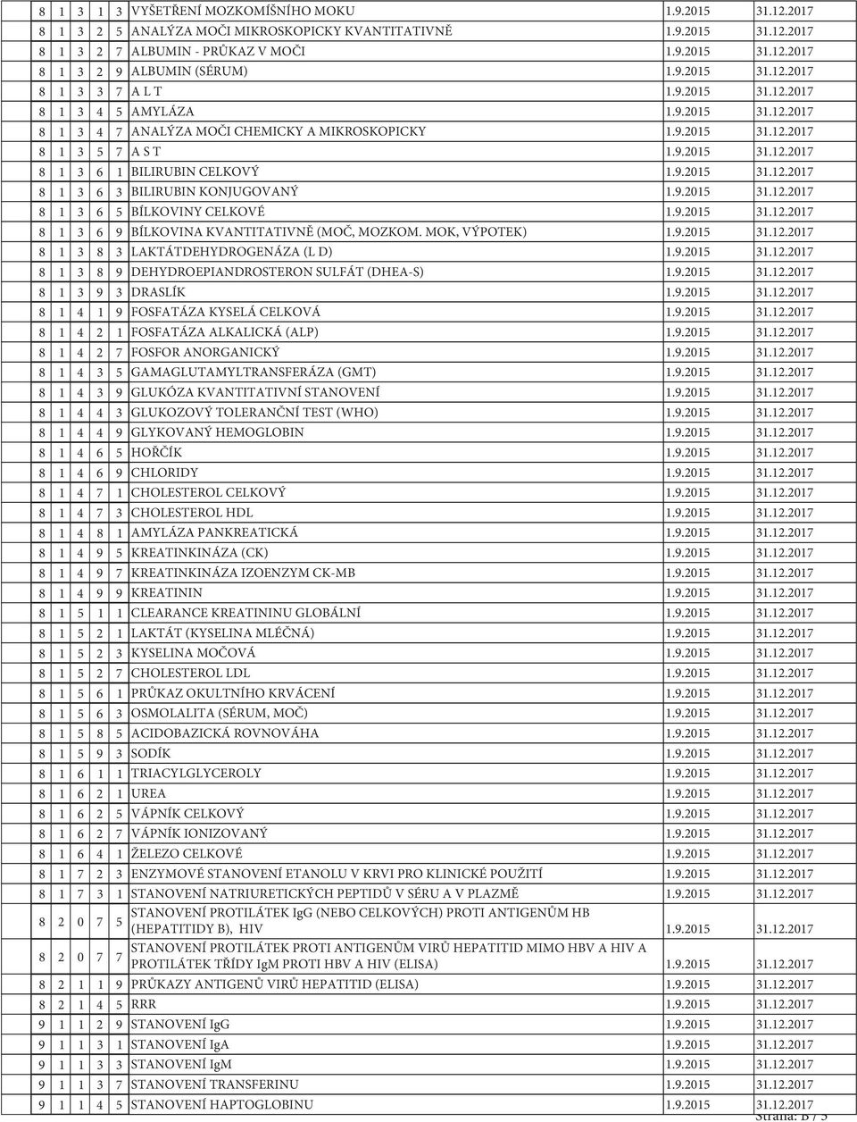 9.2015 31.12.2017 8 1 3 6 3 BILIRUBIN KONJUGOVANÝ 1.9.2015 31.12.2017 8 1 3 6 5 BÍLKOVINY CELKOVÉ 1.9.2015 31.12.2017 8 1 3 6 9 BÍLKOVINA KVANTITATIVNĚ (MOČ, MOZKOM. MOK, VÝPOTEK) 1.9.2015 31.12.2017 8 1 3 8 3 LAKTÁTDEHYDROGENÁZA (L D) 1.