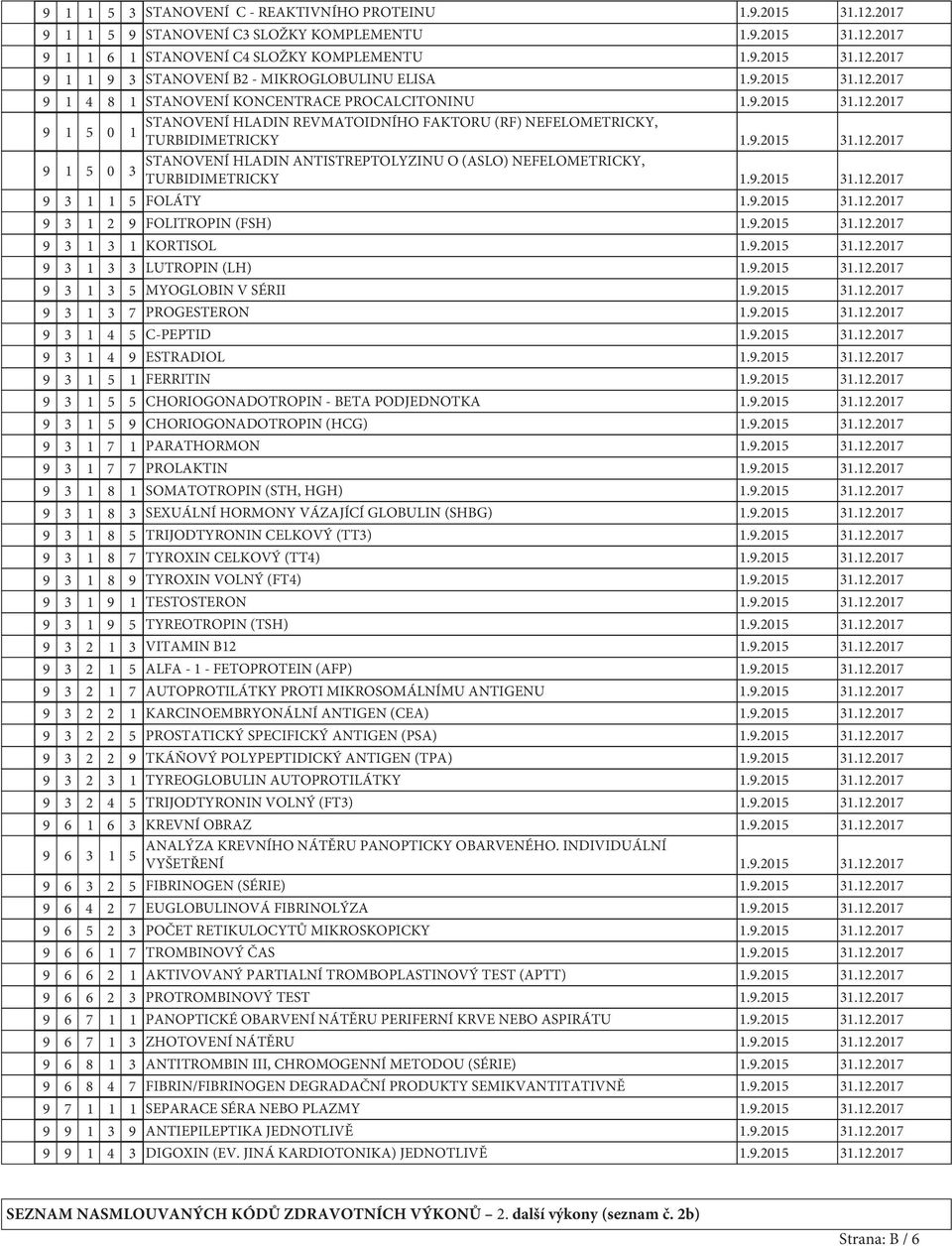 9.2015 31.12.2017 9 3 1 1 5 FOLÁTY 1.9.2015 31.12.2017 9 3 1 2 9 FOLITROPIN (FSH) 1.9.2015 31.12.2017 9 3 1 3 1 KORTISOL 1.9.2015 31.12.2017 9 3 1 3 3 LUTROPIN (LH) 1.9.2015 31.12.2017 9 3 1 3 5 MYOGLOBIN V SÉRII 1.