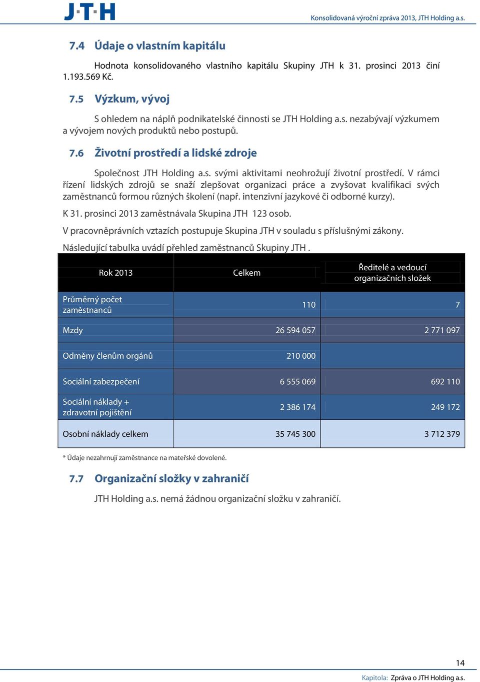 6 Životní prostředí a lidské zdroje Společnost JTH Holding a.s. svými aktivitami neohrožují životní prostředí.