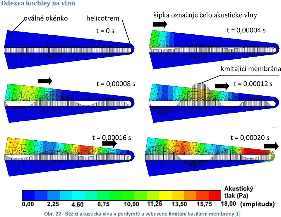 kmitající membrána t = 0,00012 s t = 0,00016 s t = 0,00020 s Obr.