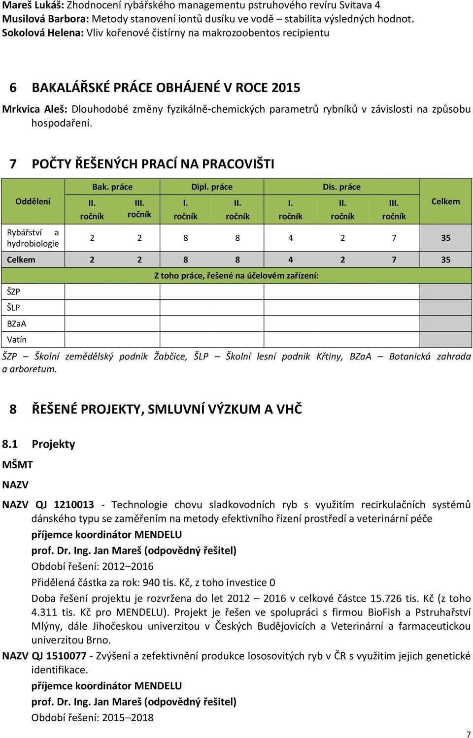způsobu hospodaření. 7 POČTY ŘEŠENÝCH PRACÍ NA PRACOVIŠTI Oddělení Rybářství a hydrobiologie II. ročník Bak. práce Dipl. práce Dis. práce III. ročník I. ročník II. ročník I. ročník II. ročník III.