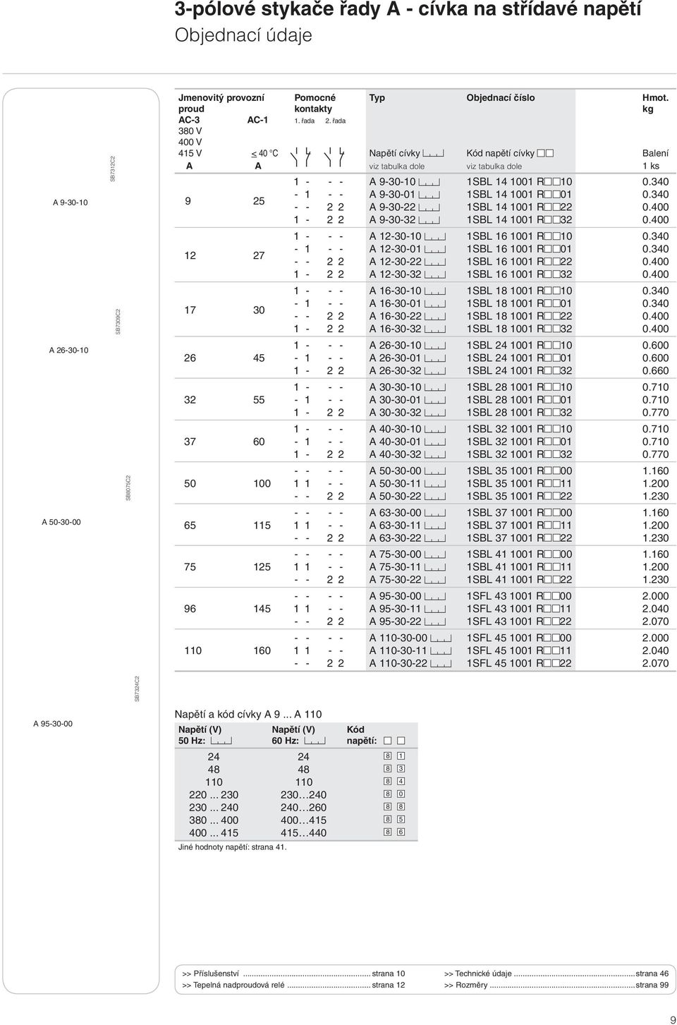 40 - - 2 2 A 9-0-22 SBL 00 R 22 0.400-2 2 A 9-0-2 SBL 00 R 2 0.400 - - - A 2-0-0 SBL 6 00 R 0 0.40 - - - A 2-0-0 SBL 6 00 R 0 0.40 - - 2 2 A 2-0-22 SBL 6 00 R 22 0.400-2 2 A 2-0-2 SBL 6 00 R 2 0.