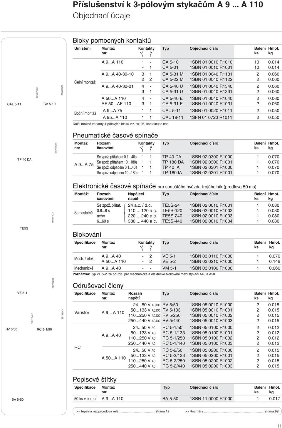 ..A 40-0-0 4 - CA -40 U SBN 0 0040 R0 2 0.060 CA - U SBN 0 0040 R 2 0.060 A 0...A 0 4 - CA -40 E SBN 0 0040 R040 2 0.060 AF 0...AF 0 CA - E SBN 0 0040 R0 2 0.060 A 9...A 7 CAL - SBN 0 0020 R0 2 0.