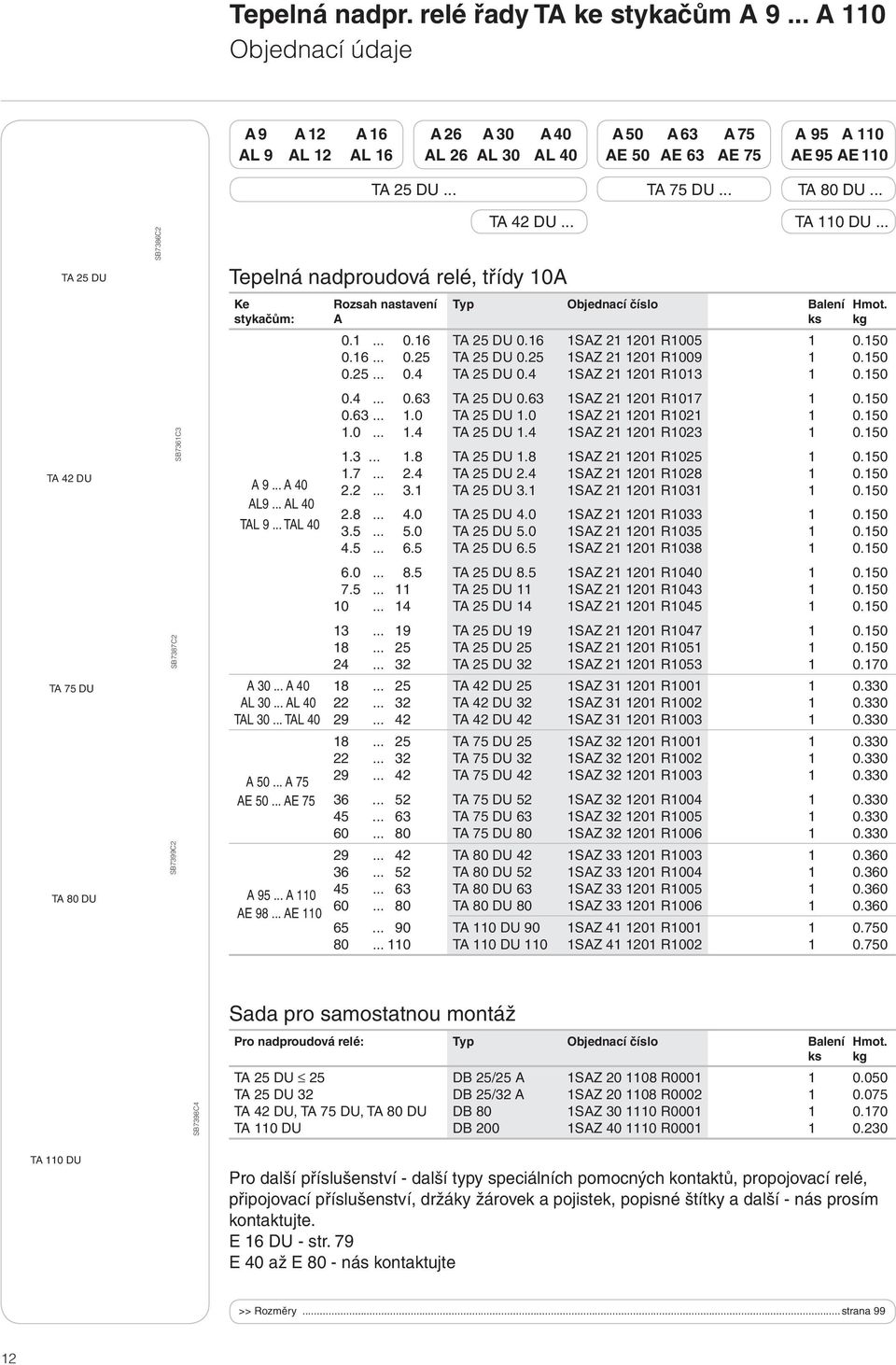 6 SAZ 2 20 R00 0.0 0.6... 0.2 TA 2 DU 0.2 SAZ 2 20 R009 0.0 0.2... 0.4 TA 2 DU 0.4 SAZ 2 20 R0 0.0 0.4... 0.6 TA 2 DU 0.6 SAZ 2 20 R07 0.0 0.6....0 TA 2 DU.0 SAZ 2 20 R02 0.0.0....4 TA 2 DU.4 SAZ 2 20 R02 0.