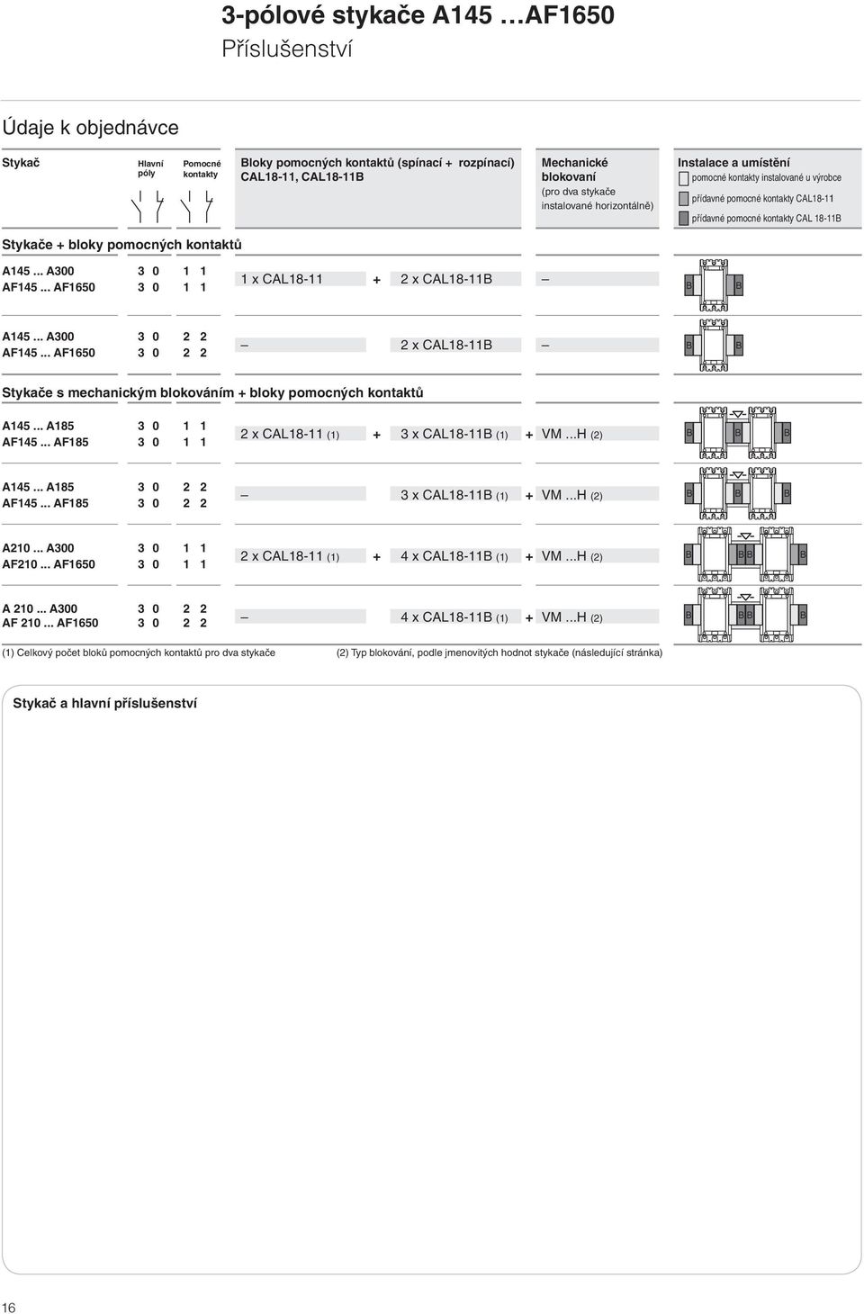 .. AF60 0 x CAL8- + 2 x CAL8-B B B 4... A00 0 2 2 AF... AF60 0 2 2 2 x CAL8-B B B Stykače s mechanickým blokováním + bloky pomocných kontaktů 4... 8 0 AF... AF8 0 2 x CAL8- () + x CAL8-B () + VM.