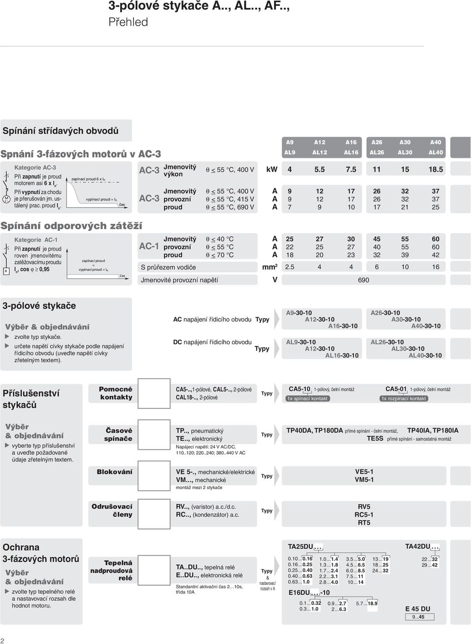 -fázových motorů v AC- AL9 AL2 AL6 AL26 AL0 AL40 Spínání odporových zátěží AC- Jmenovitý výkon θ < C, 400 V kw 4. 7. 8.