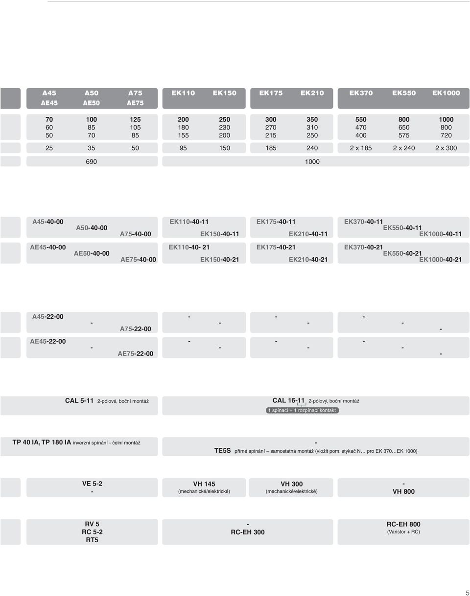 - AE4-22-00 - - - - - - - AE7-22-00 - CAL - 2-pólové, boční montáž CAL 6-2-pólový, boční montáž spínací + rozpínací kontakt spínací + rozpínací kontakt TP 40 IA, TP 80 IA inverzní spínání - čelní