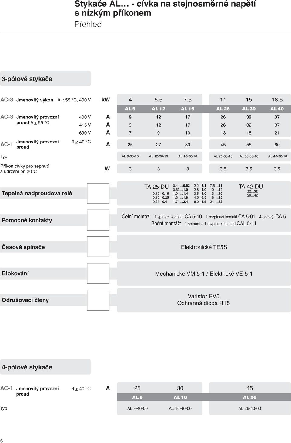 AL 6-0-0 AL 26-0-0 AL 0-0-0 AL 40-0-0 Příkon cívky pro sepnutí a udržení při 20 C W... Tepelná nadproudová relé TA 2 DU 0.4...0.6 2.2... 7.... 0.6...0 2.8...4.0 0... 0.0...0.6.0...4...0...9 0.6...0.2....8 4.