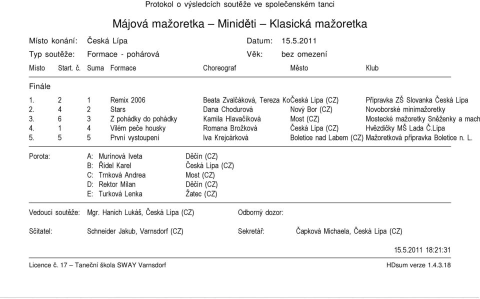 4 2 Stars Dana Chodurová Nový Bor (CZ) Novoborské minimažoretky 3. 6 3 Z pohádky do pohádky Kamila Hlavačíková Most (CZ) Mostecké mažoretky Sněženky a mach 4.