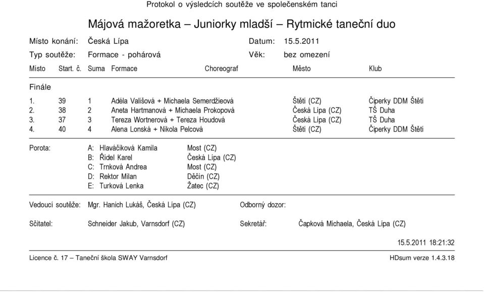 38 2 Aneta Hartmanová + Michaela Prokopová Česká Lípa (CZ) TŠ Duha 3. 37 3 Tereza Wortnerová + Tereza Houdová Česká Lípa (CZ) TŠ Duha 4.