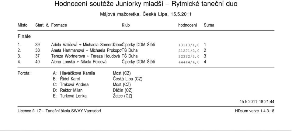 38 Aneta Hartmanová + Michaela Prokopová TŠ Duha 21221/2,0 2 3.