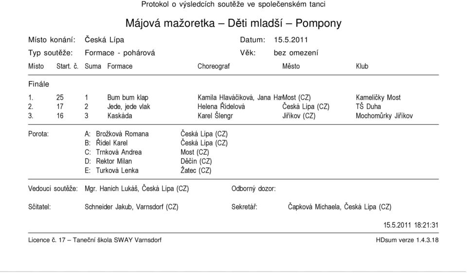 25 1 Bum bum klap Kamila Hlaváčiková, Jana Havlíková Most (CZ) Kameličky Most 2. 17 2 Jede, jede vlak Helena Řídelová Česká Lípa (CZ) TŠ Duha 3.