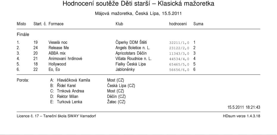 23122/2,0 2 3. 20 ABBA mix Apricotstars Děčín 11343/3,0 3 4. 21 Animovaní hrdinové Vlčata Roudnice n. L. 44534/4,0 4 5.