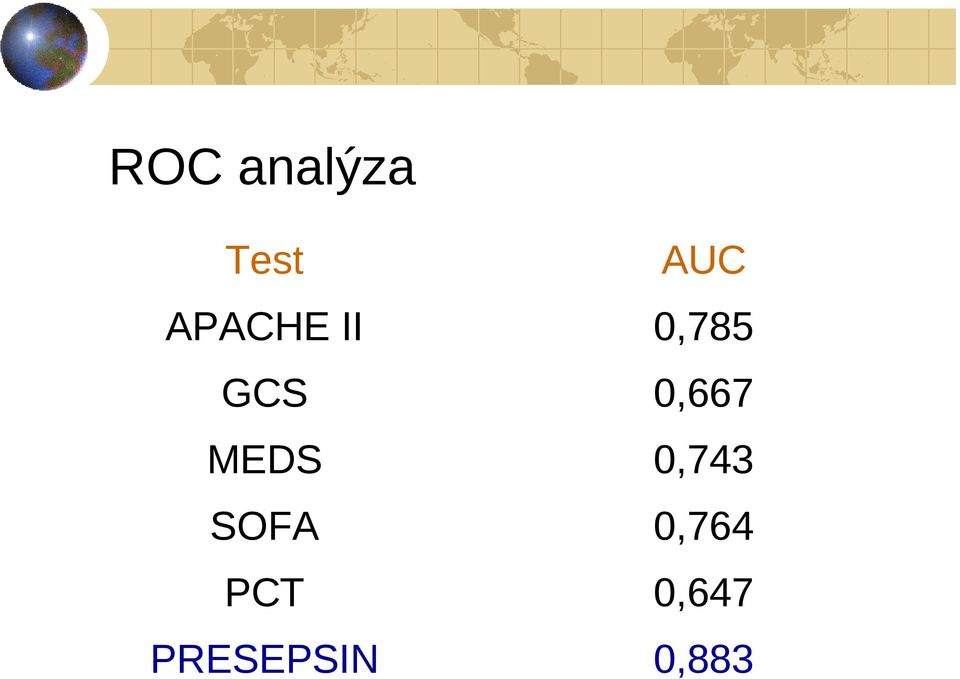 0,667 MEDS 0,743 SOFA