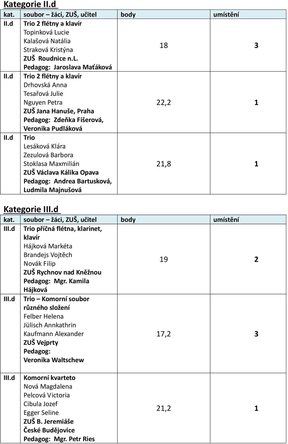 Výsledková listina dřevěné nástroje - PDF Stažení zdarma