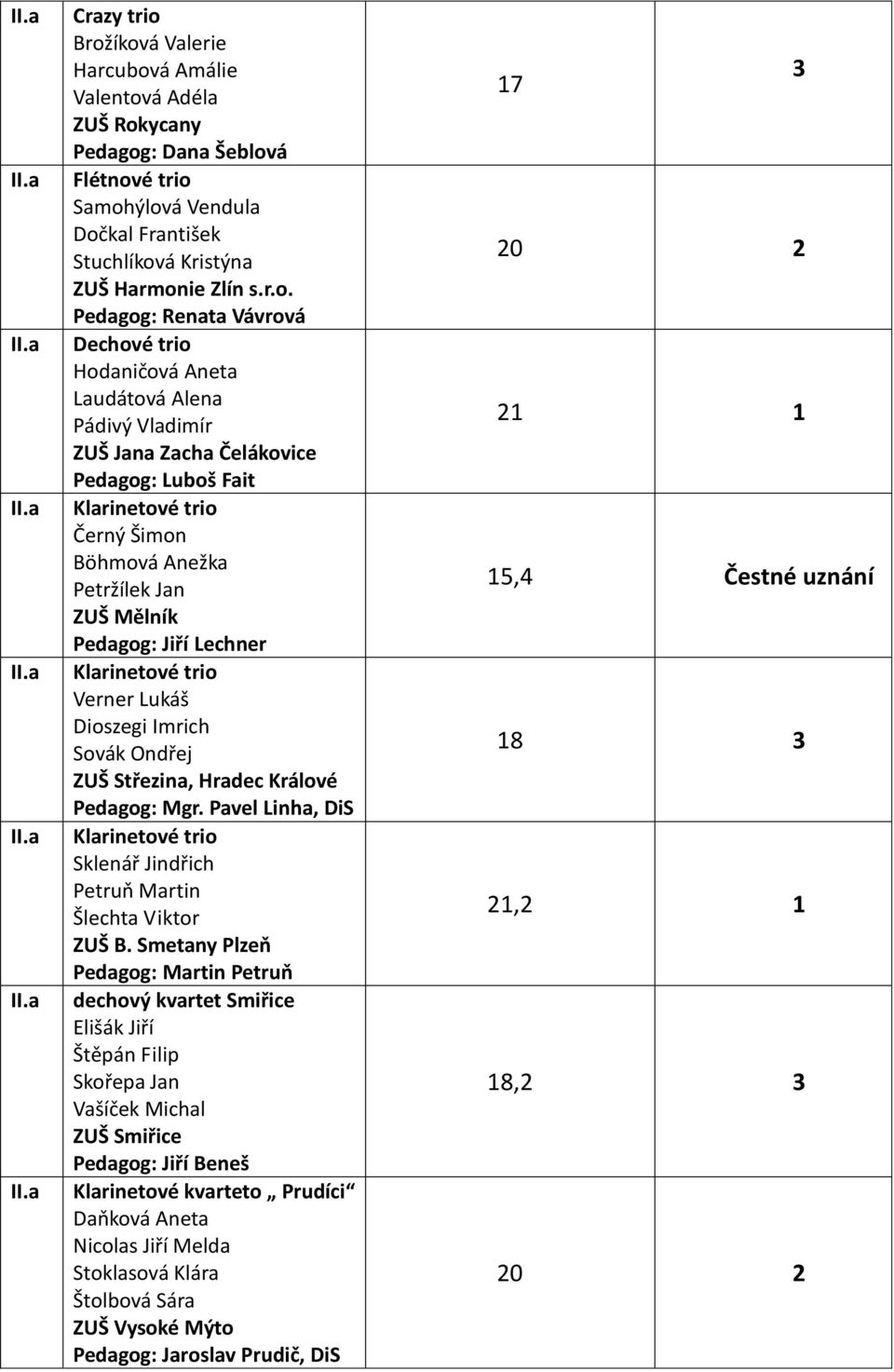 trio Hodaničová Aneta Laudátová Alena Pádivý Vladimír ZUŠ Jana Zacha Čelákovice Luboš Fait Klarinetové trio Černý Šimon Böhmová Anežka Petržílek Jan ZUŠ Mělník Jiří Lechner Klarinetové trio Verner